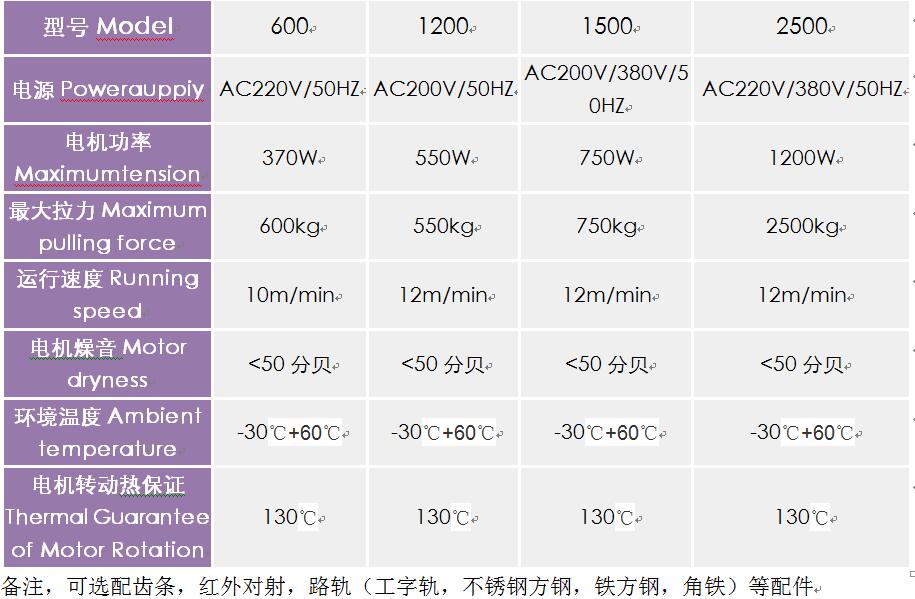 平移門成人看片粉色视频APP參數
